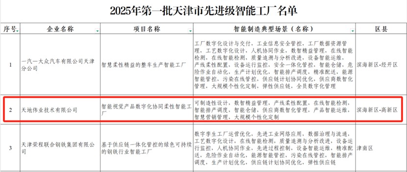 3-25061GF520J3 必发集团(股份)有限公司-官方网站